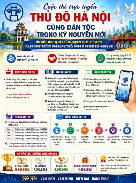 Về việc tích cực tham gia hưởng ứng Cuộc thi trực tuyến “Thủ đô Hà Nội cùng dân tộc trong kỷ nguyên mới”