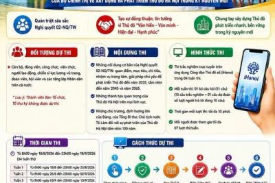 Về việc tích cực tham gia hưởng ứng Cuộc thi trực tuyến “Thủ đô Hà Nội cùng dân tộc trong kỷ nguyên mới”