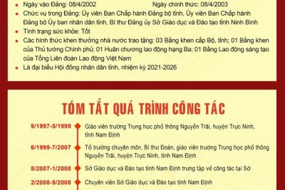 Tiểu sử tóm tắt người ứng cử đại biểu Hội đồng nhân dân tỉnh Ninh Bình nhiệm kỳ 2026-2031 (Đơn vị bầu cử số 14)