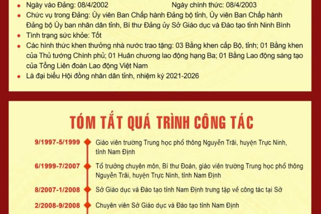 Tiểu sử tóm tắt người ứng cử đại biểu Hội đồng nhân dân tỉnh Ninh Bình nhiệm kỳ 2026-2031 (Đơn vị bầu cử số 14)